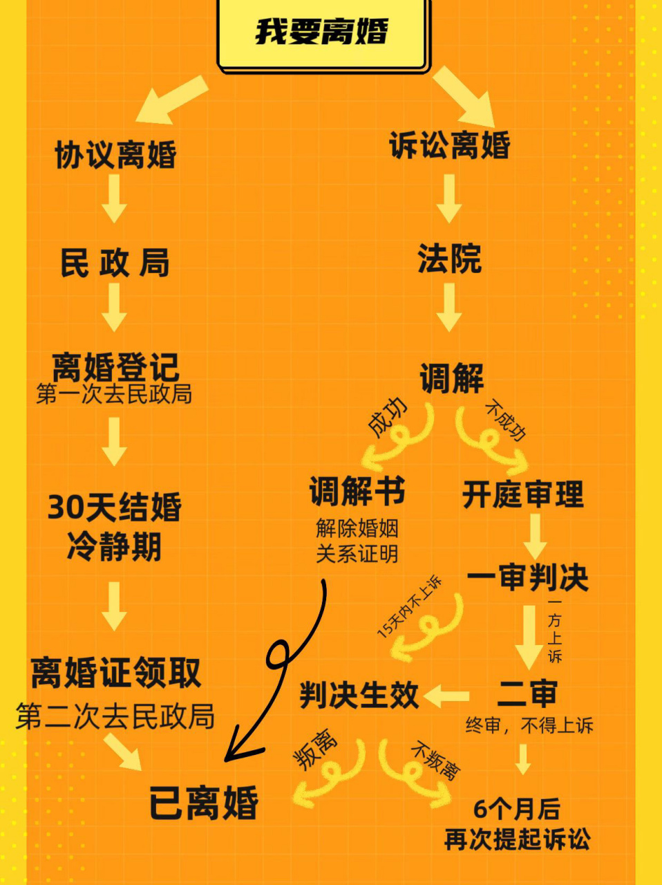 2023年离婚最全流程及需要的证件   2023年最新离婚流程和需要证件