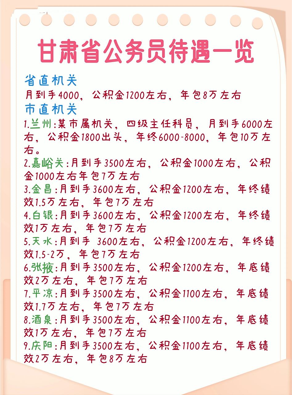 甘肃省公务员待遇一览 多久没有静下来认真思考一下自己未来的方向了?