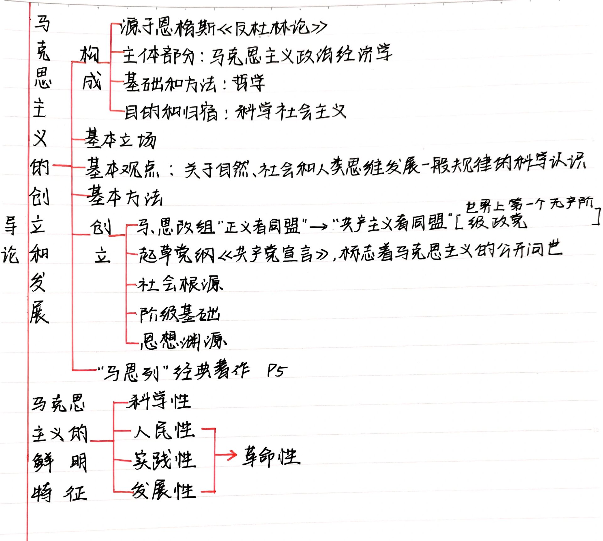 马原思维导图Ⅰ导论 第一章