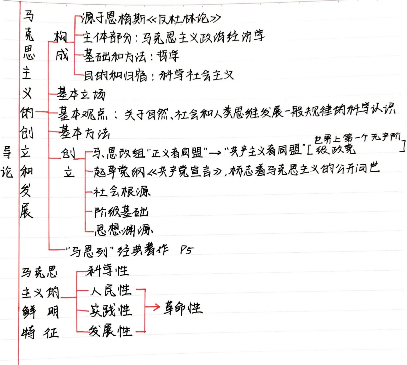 马原思维导图Ⅰ导论 第一章 马哲:辩证唯物论 这是我之前在学马原的