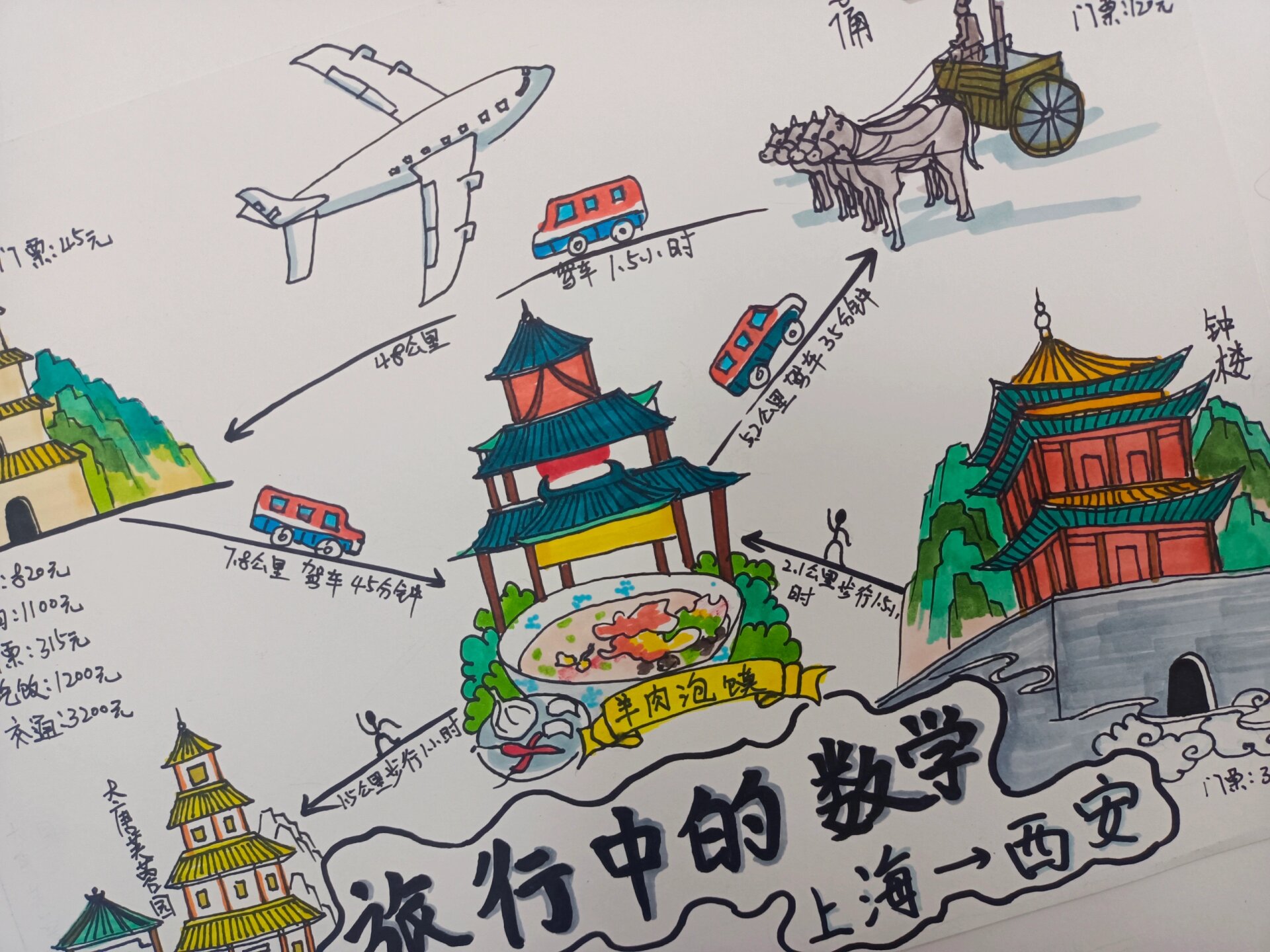 旅行中的数学小报