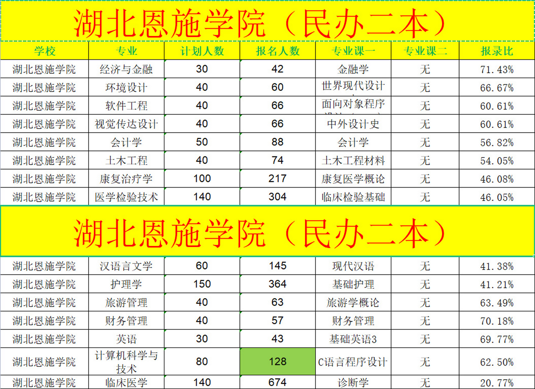 湖北恩施学院平面图图片