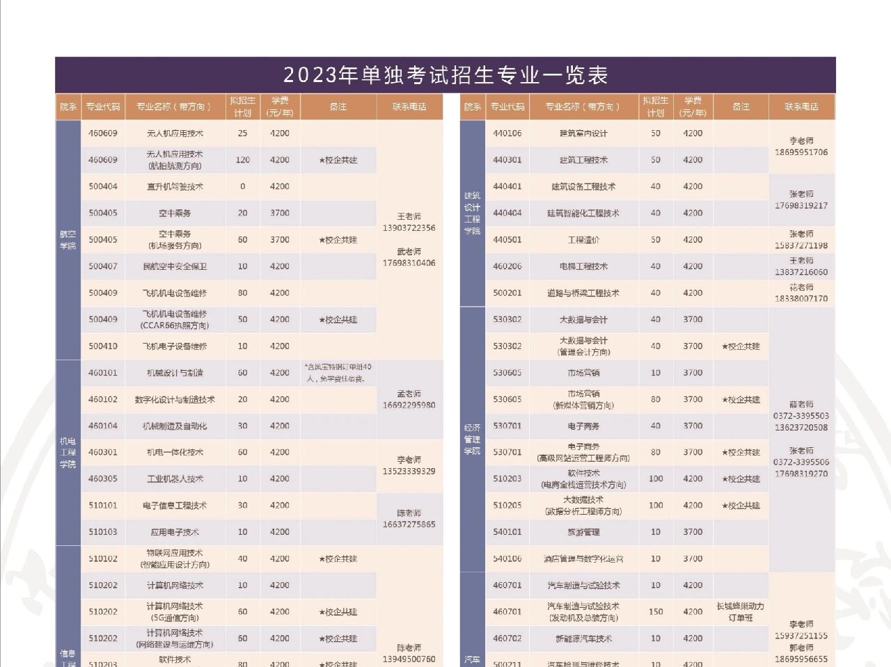 安阳职业技术学院单招图片