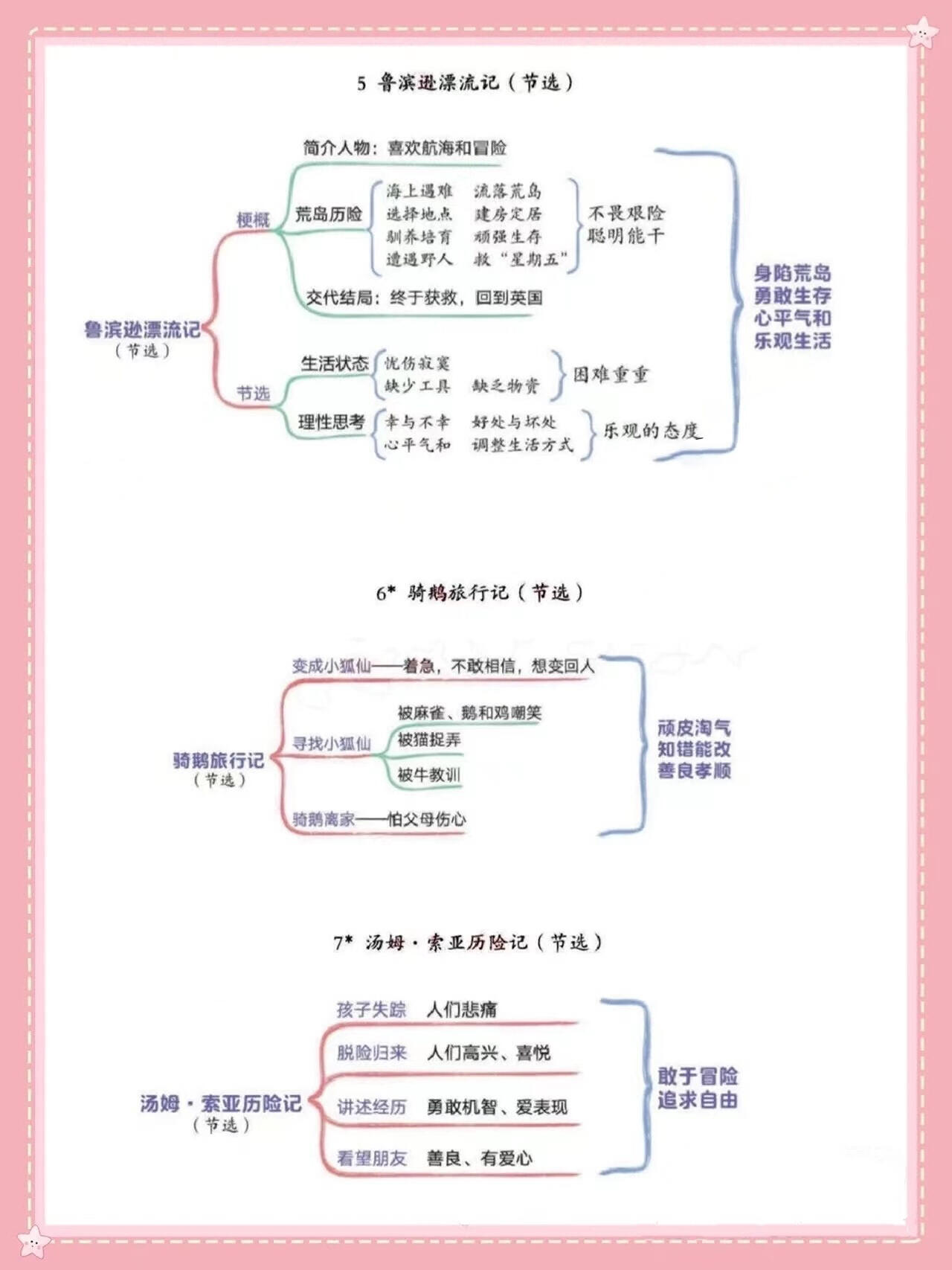 《目送》思维导图图片