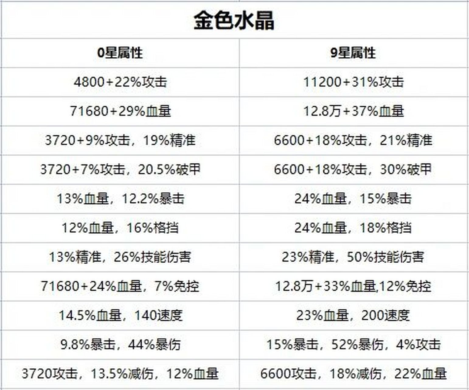 咸鱼之王|进阶,水晶,科技,boss表