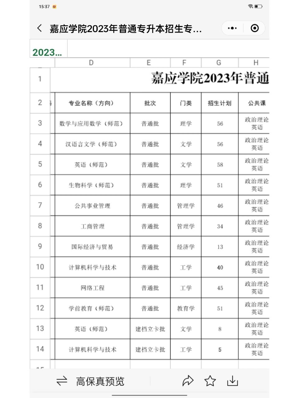 广东专升本 嘉应学院招生计划    我专科就读于嘉应学院梅州师范分院