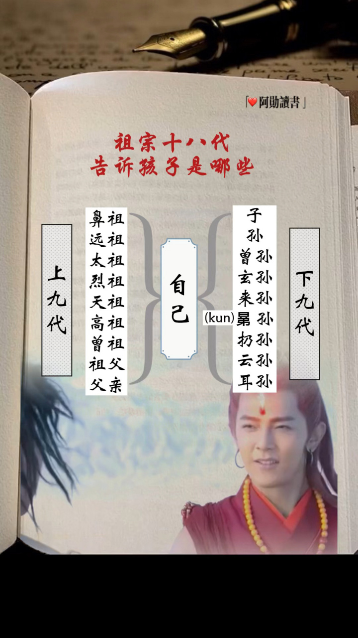 大家常说的祖宗十八代你知道都怎么称呼吗?