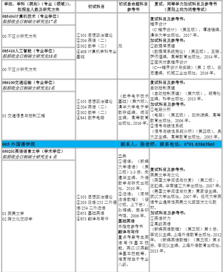 全国硕士研究生招生网(全国硕士研究生招生办官网)