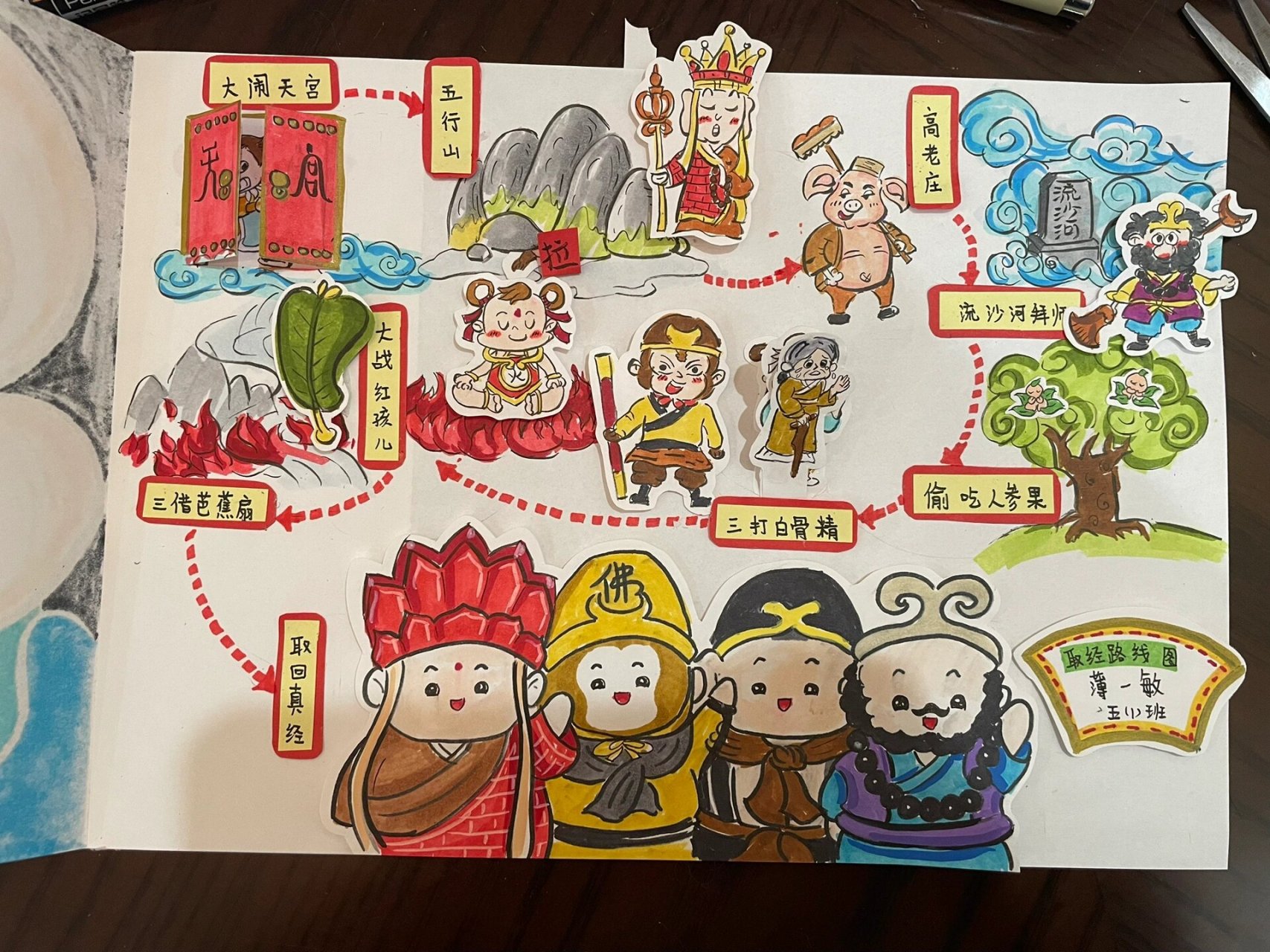 西游记取经路线图 五年级课本作业
