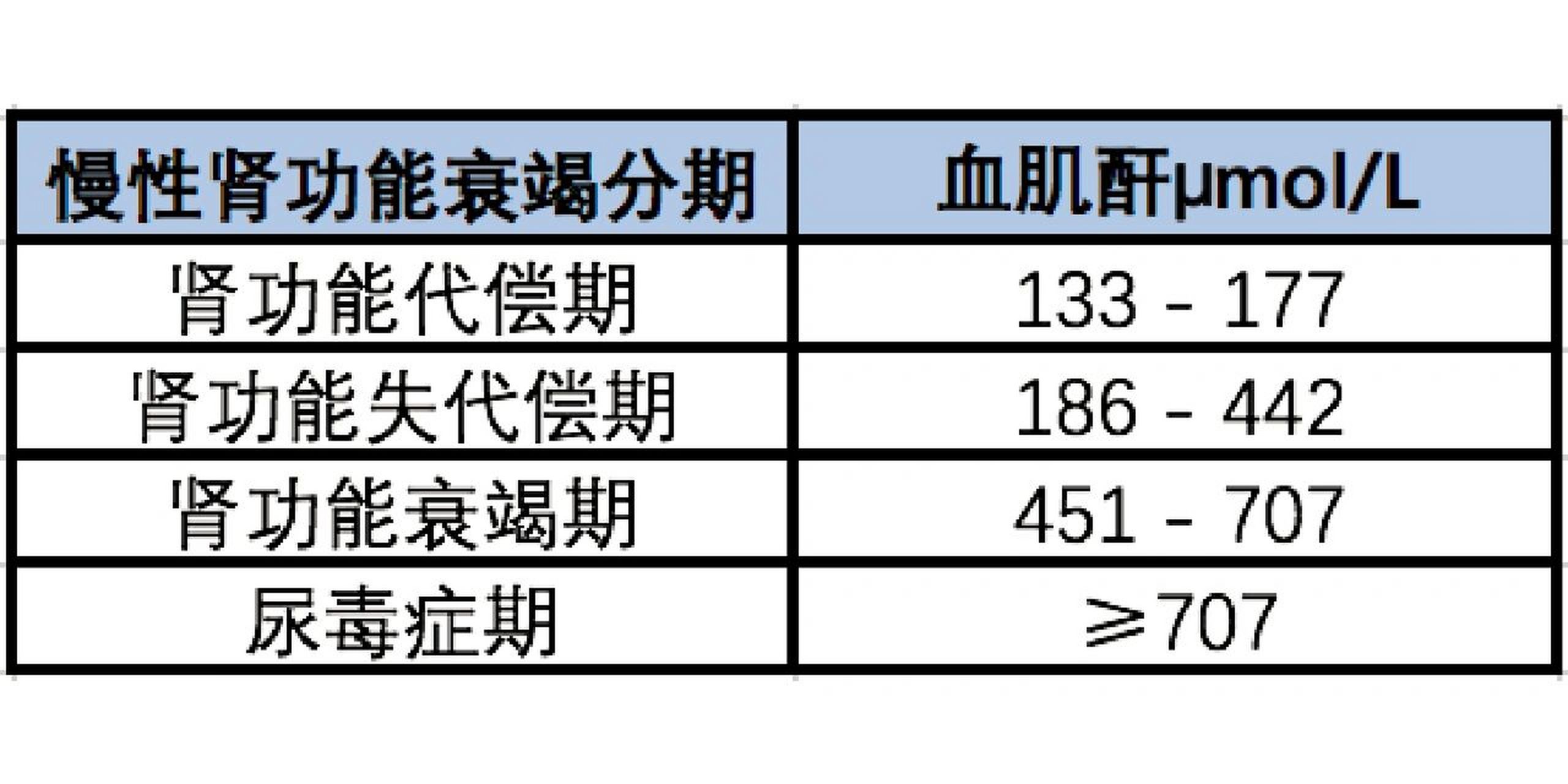 肾功能不全分期图片