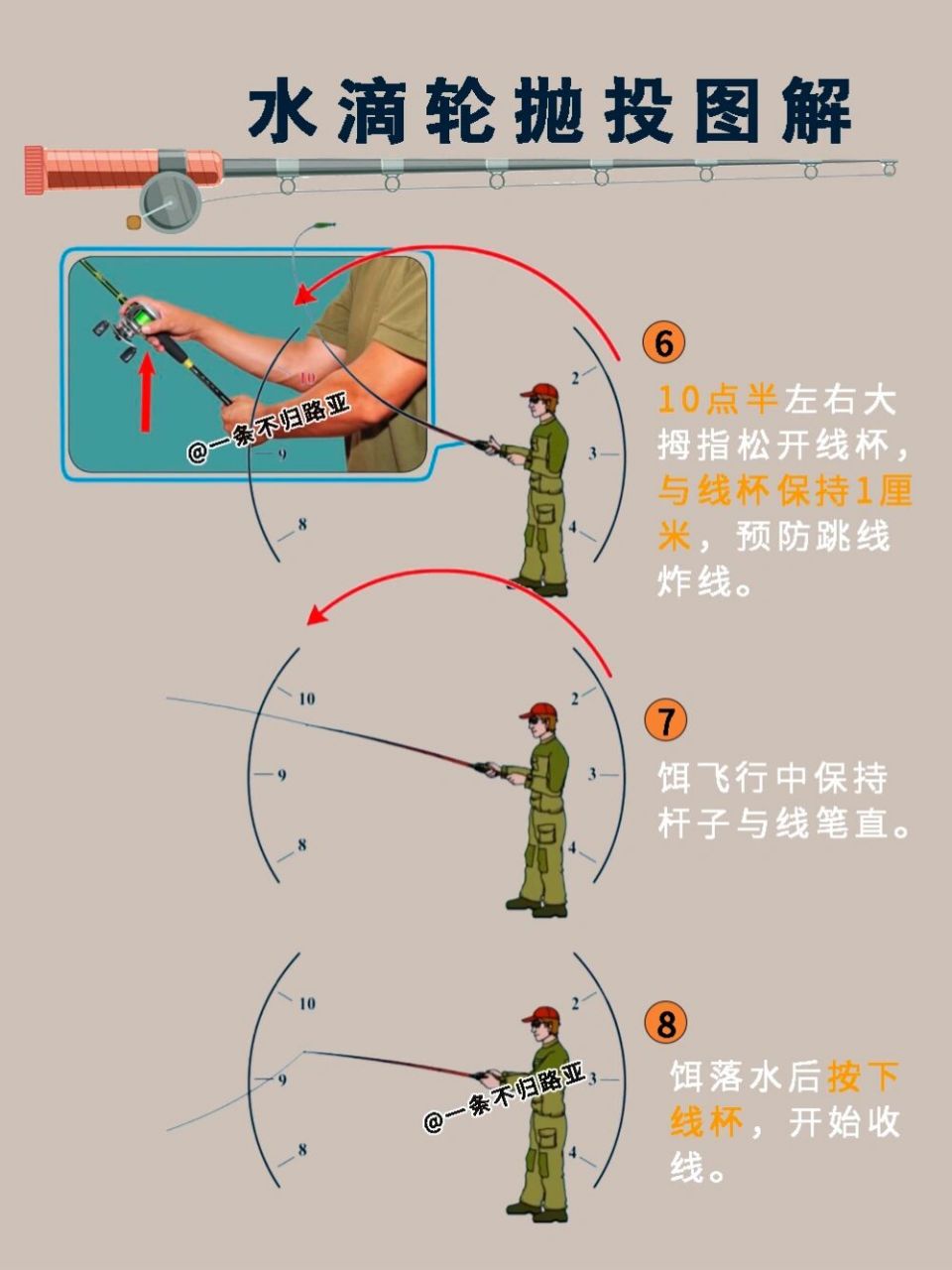 路亚水滴轮抛投技巧不再炸线 路亚水滴轮抛投图解,细节干货满满,新手