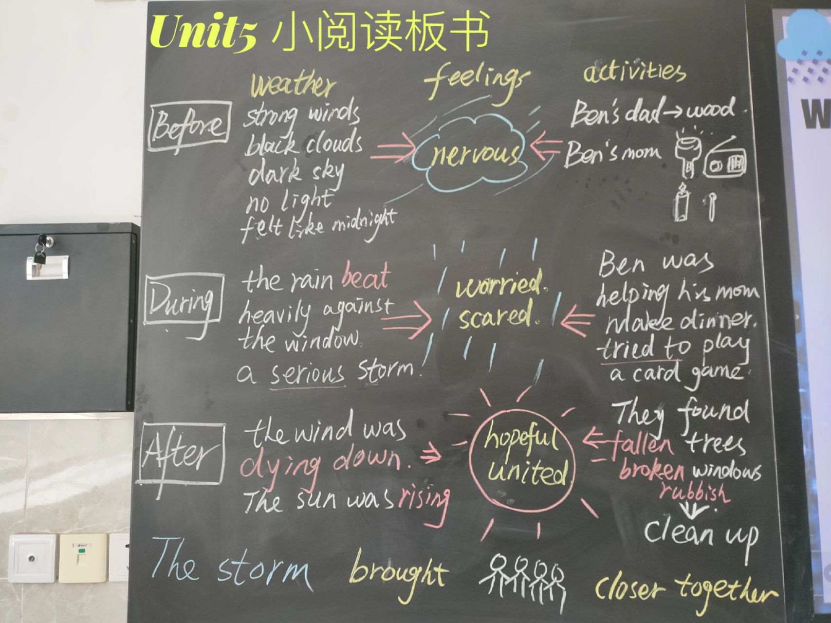 人教版|八下英语|unit5小阅读板书