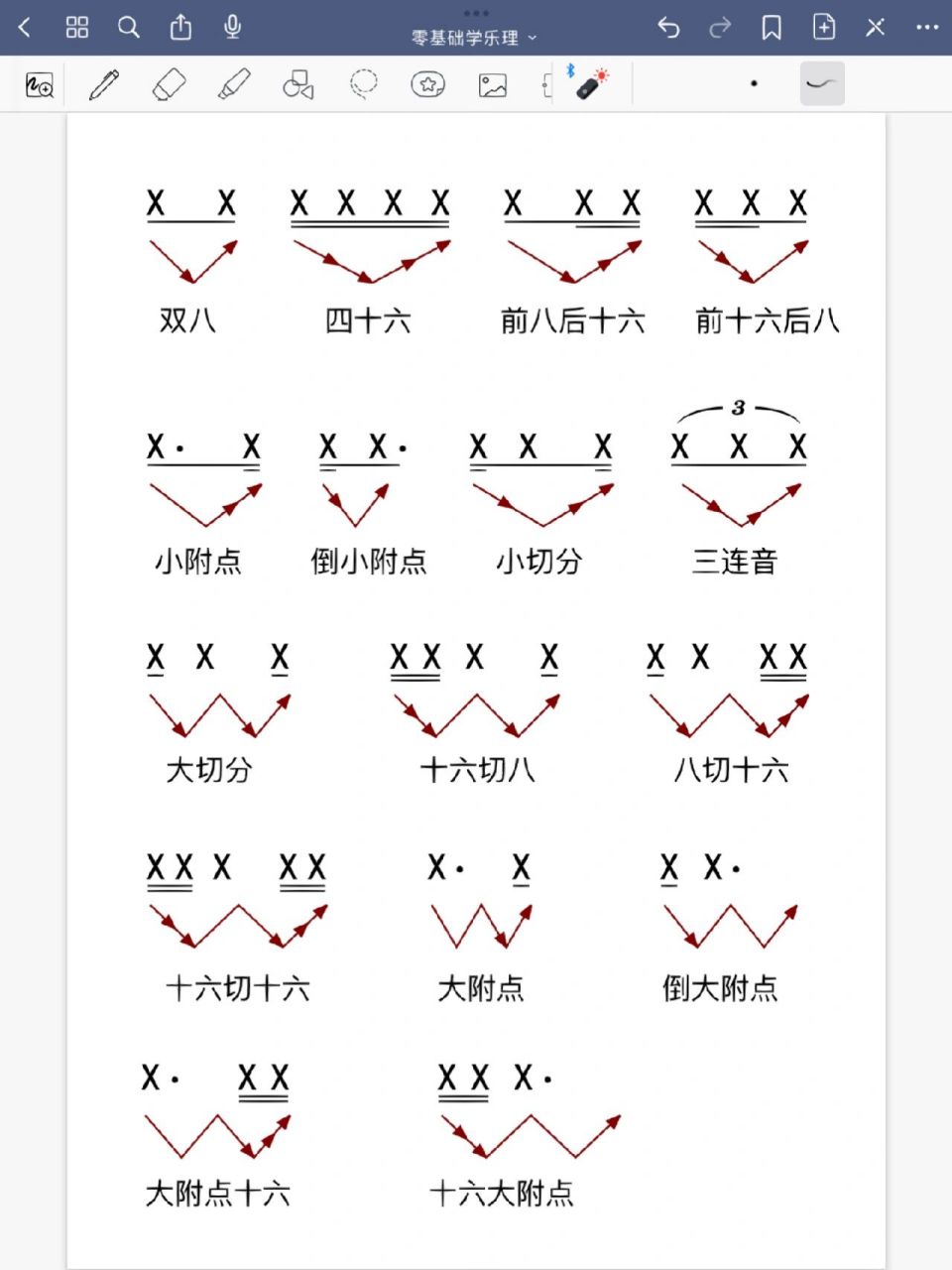 简谱中常见的节奏型