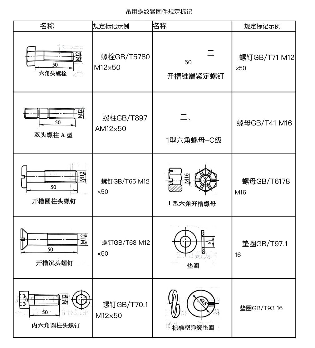 螺纹紧固件标记及画法图片