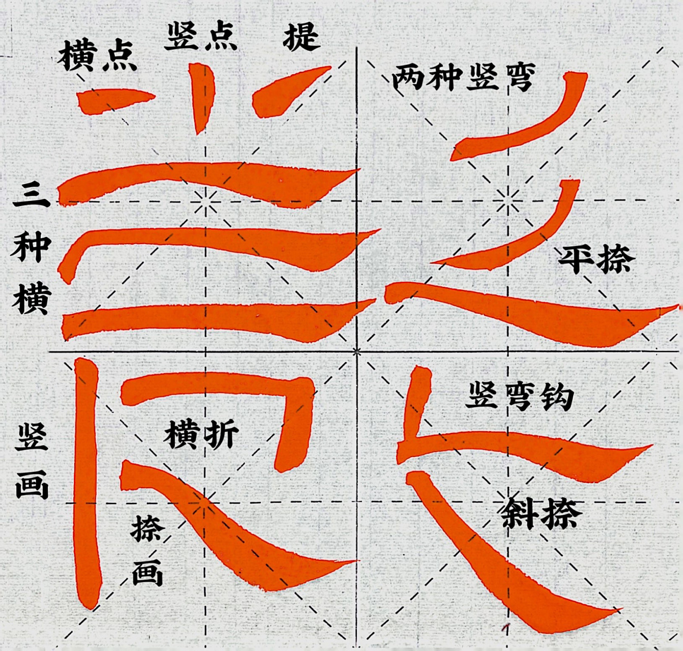 隶书《曹全碑》基本笔画大全 横点,竖点,提画,三种横画(蚕头燕尾),竖