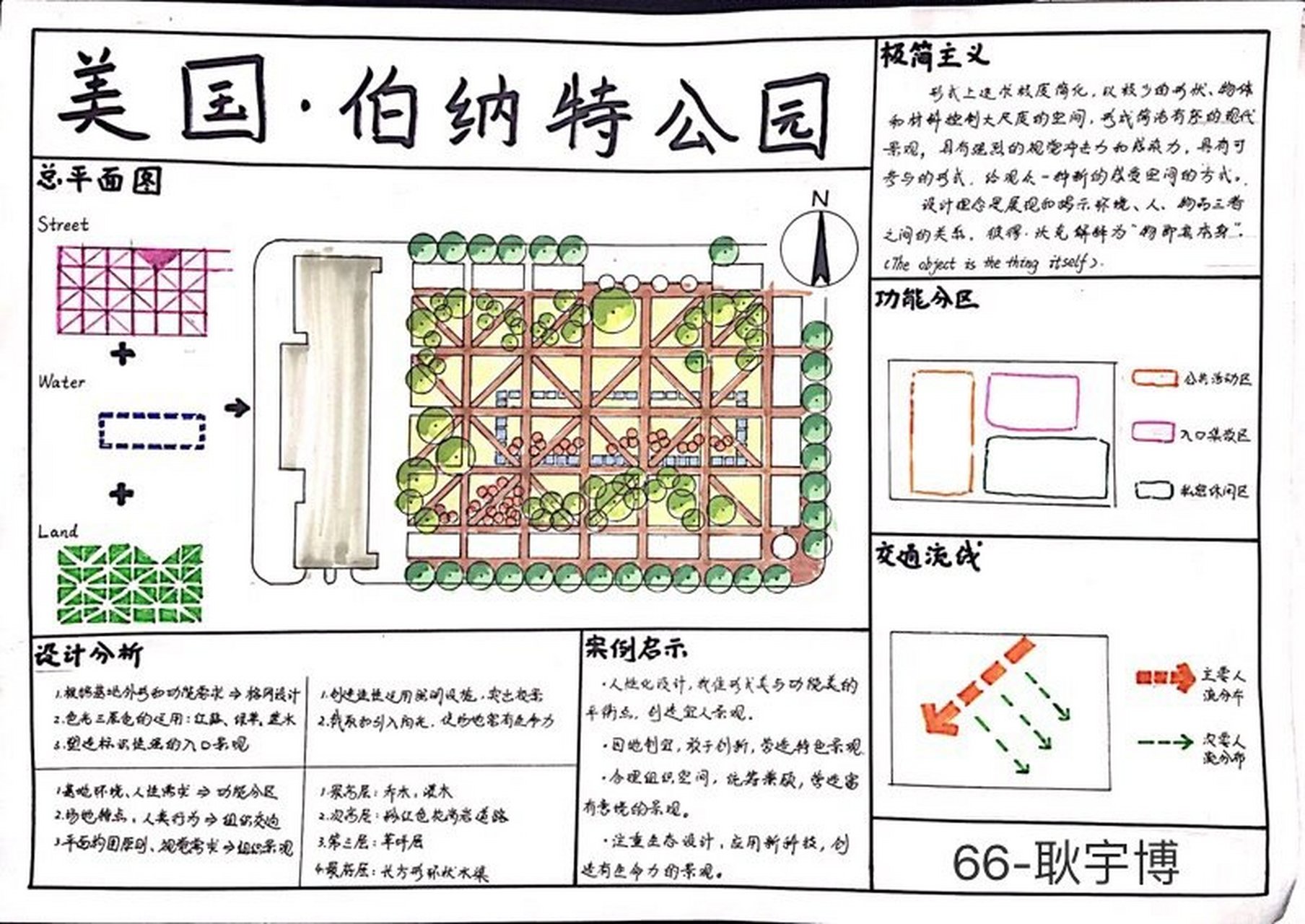 伯纳特公园分析图片