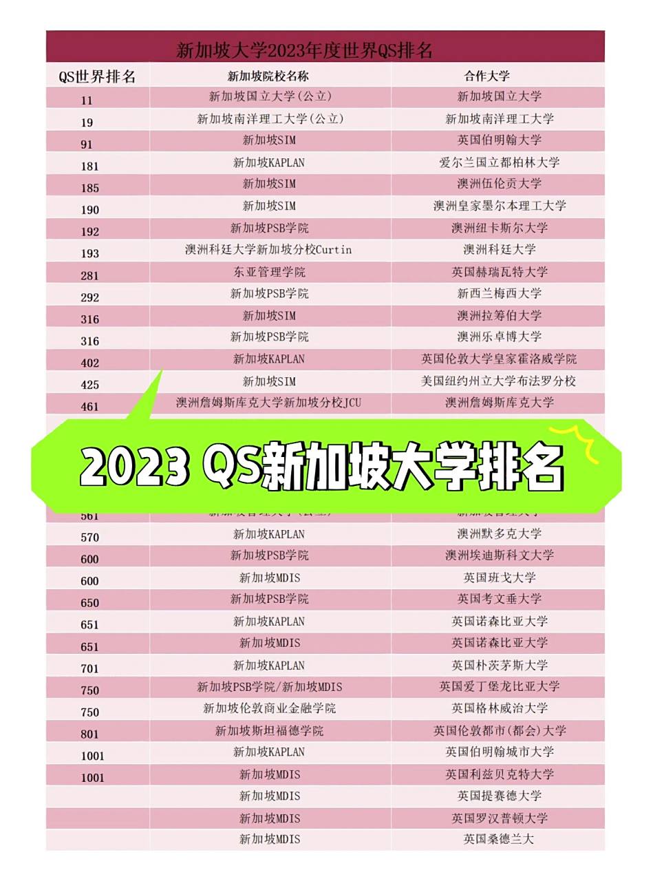 新加坡留学新加坡大学排名 939393新加坡大学2023年度世界qs