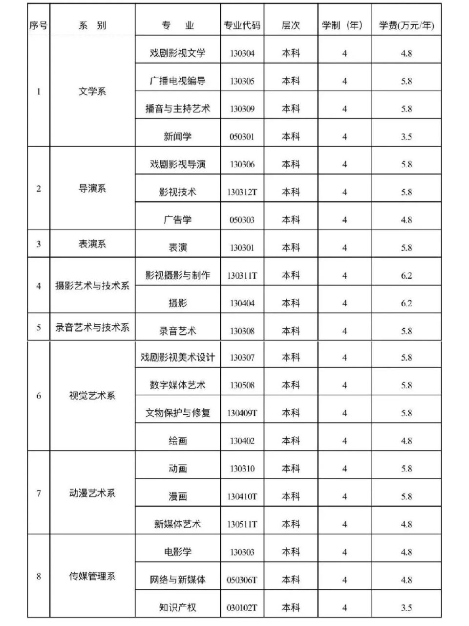 青岛电影学院2023年本科科招生专业及收费标 青岛电影学院2023年本科