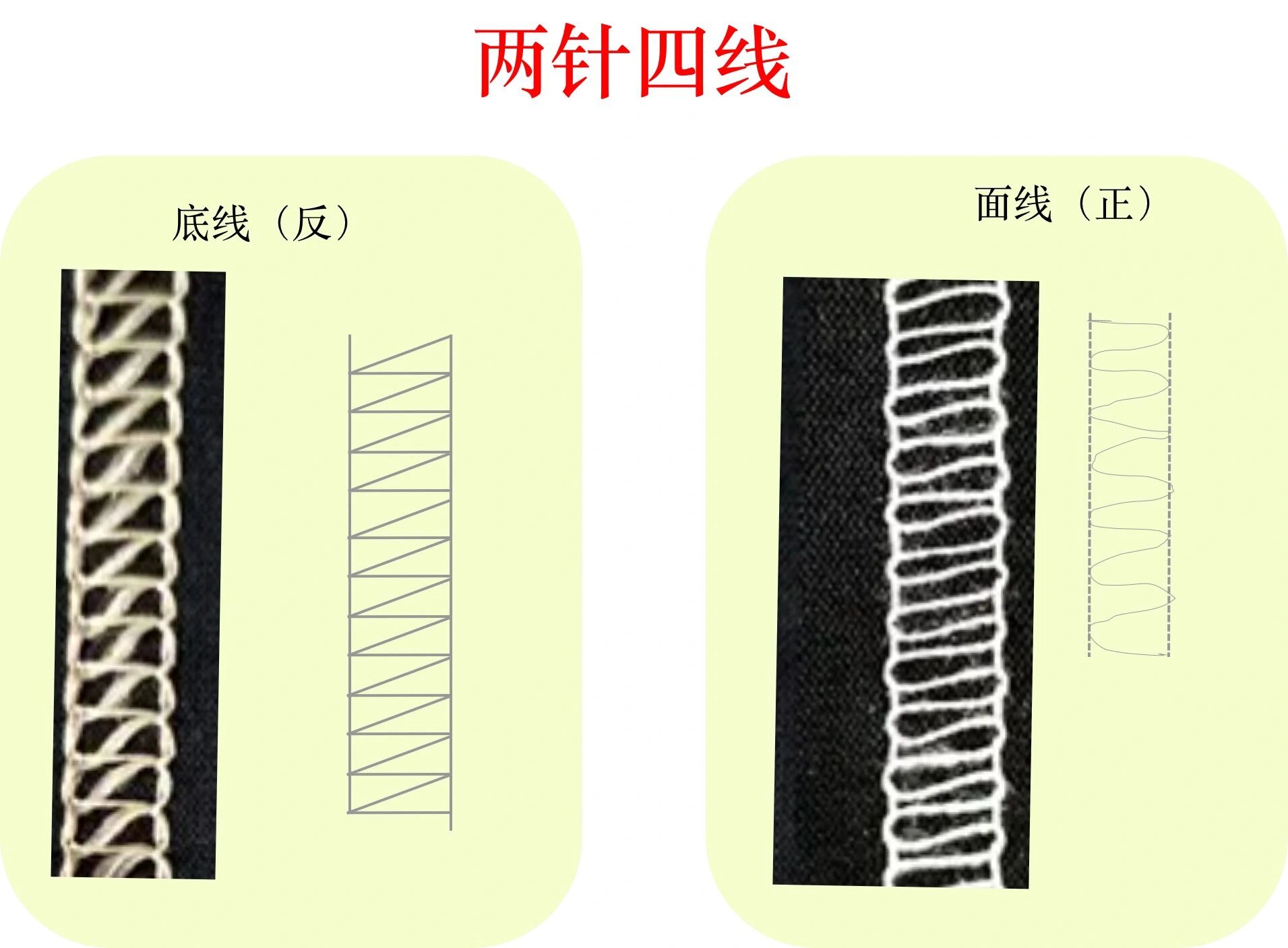 四针六线穿线图图片