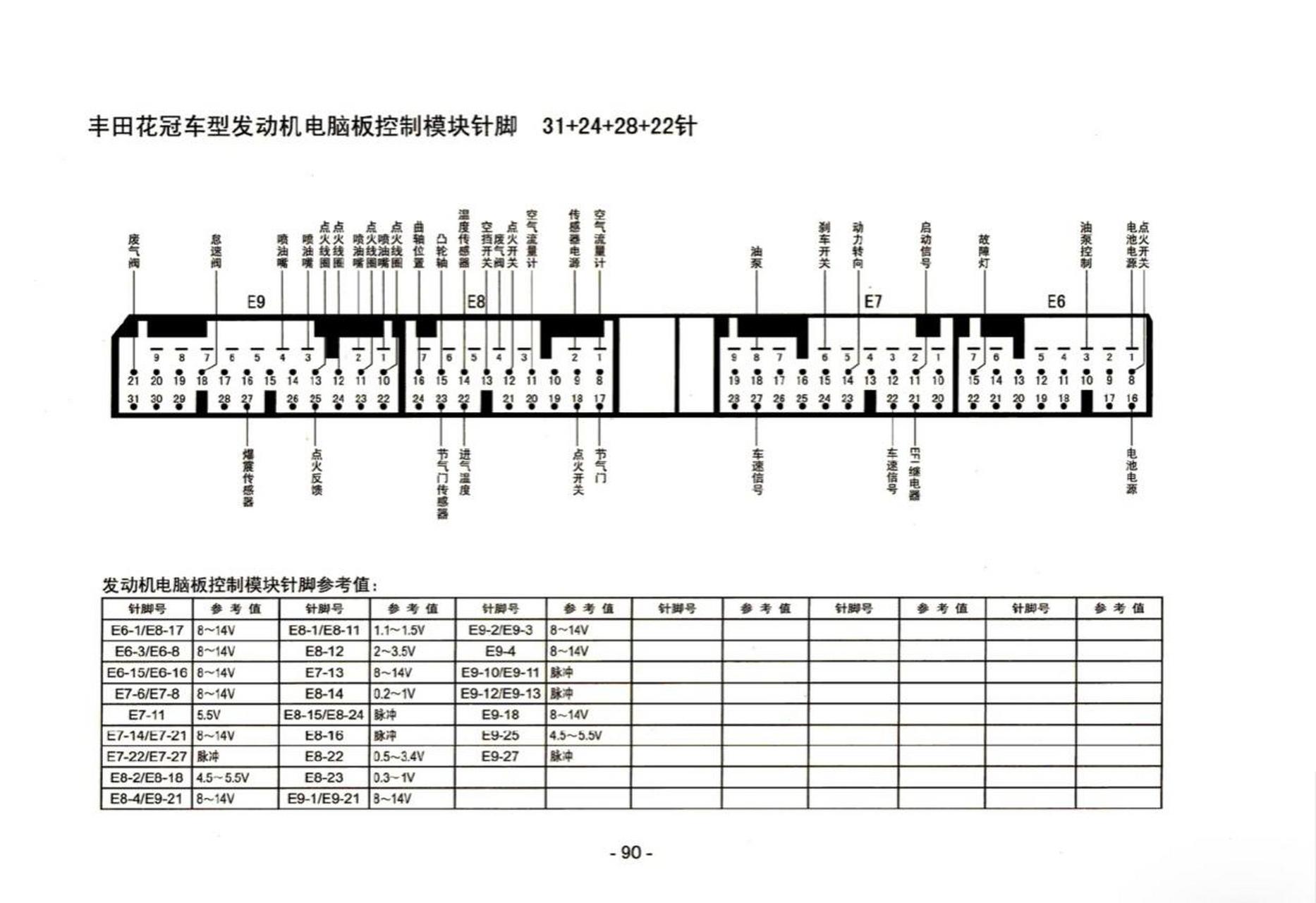 4线丰田发电机针脚图图片