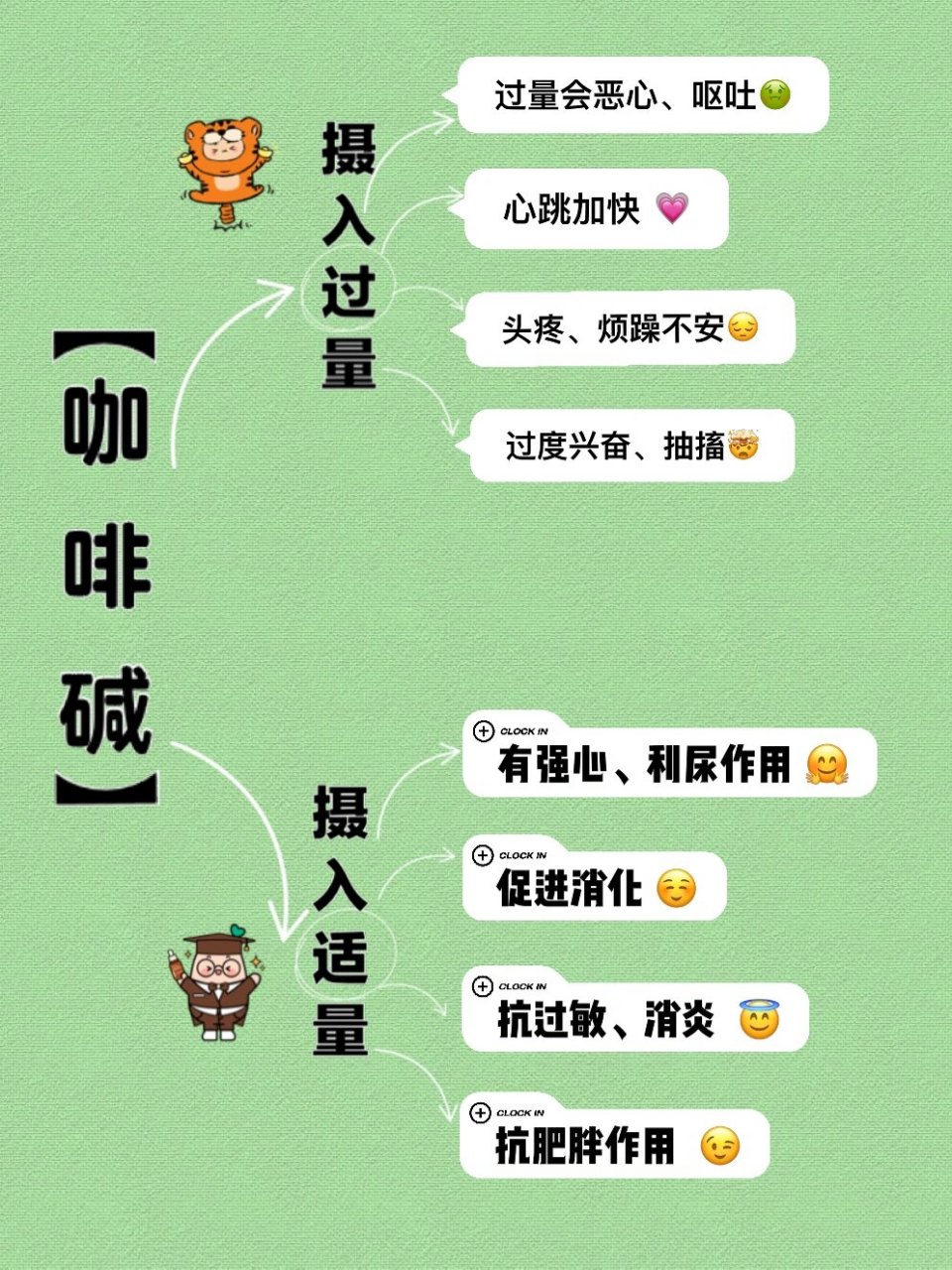 茶 | 咖啡碱对人体的影响 【95咖啡碱的主要作用】 	 91咖啡碱的