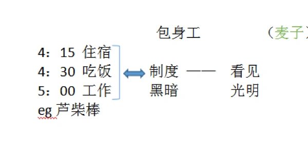 语文板书(高中必修一)包身工