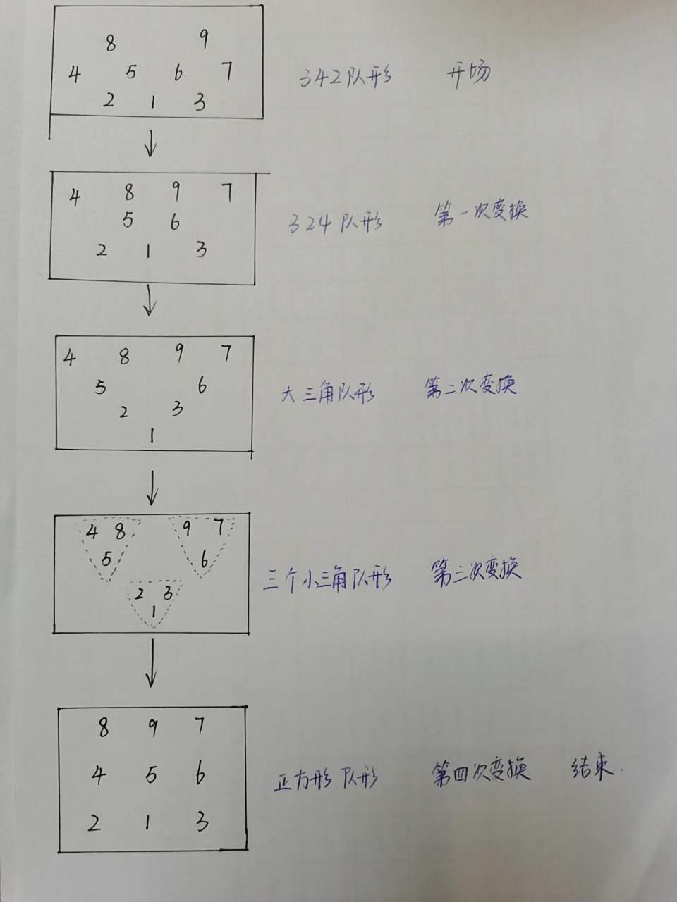 9人舞蹈队形简单变换 9人舞蹈队形简单变换
