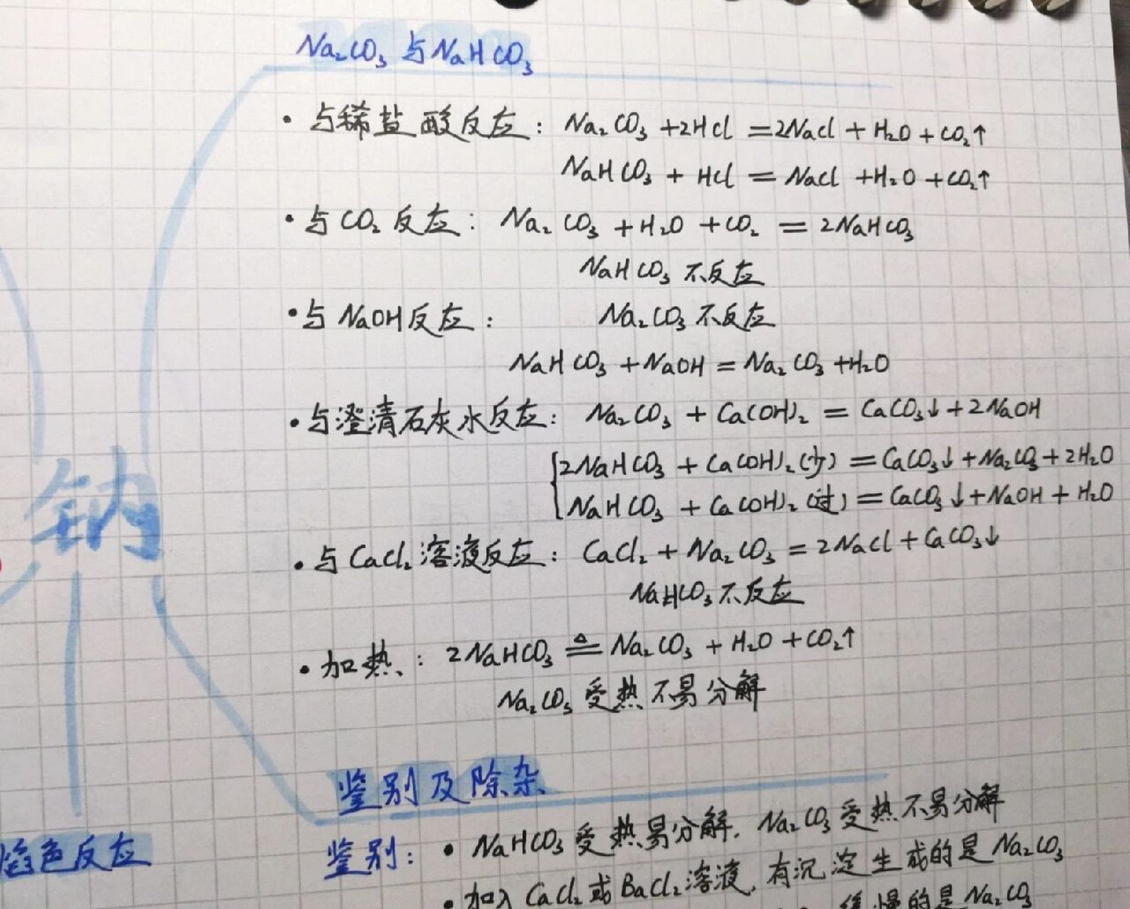 高中化学|思维导图 #新高考#化学#思维导图#自律 关于钠的思维导图