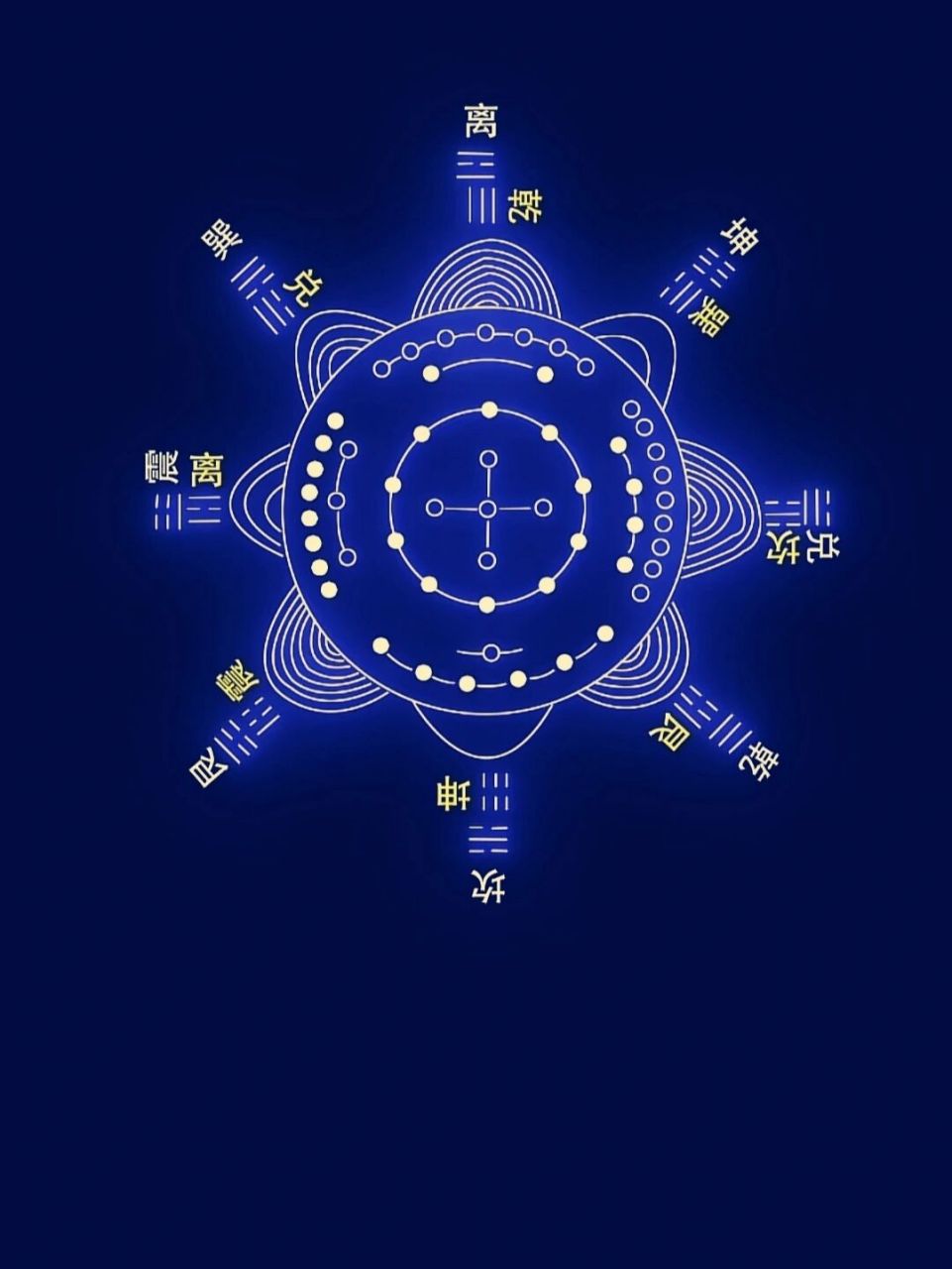 先后天八卦及河图复合图. 这样比较容易看明白.