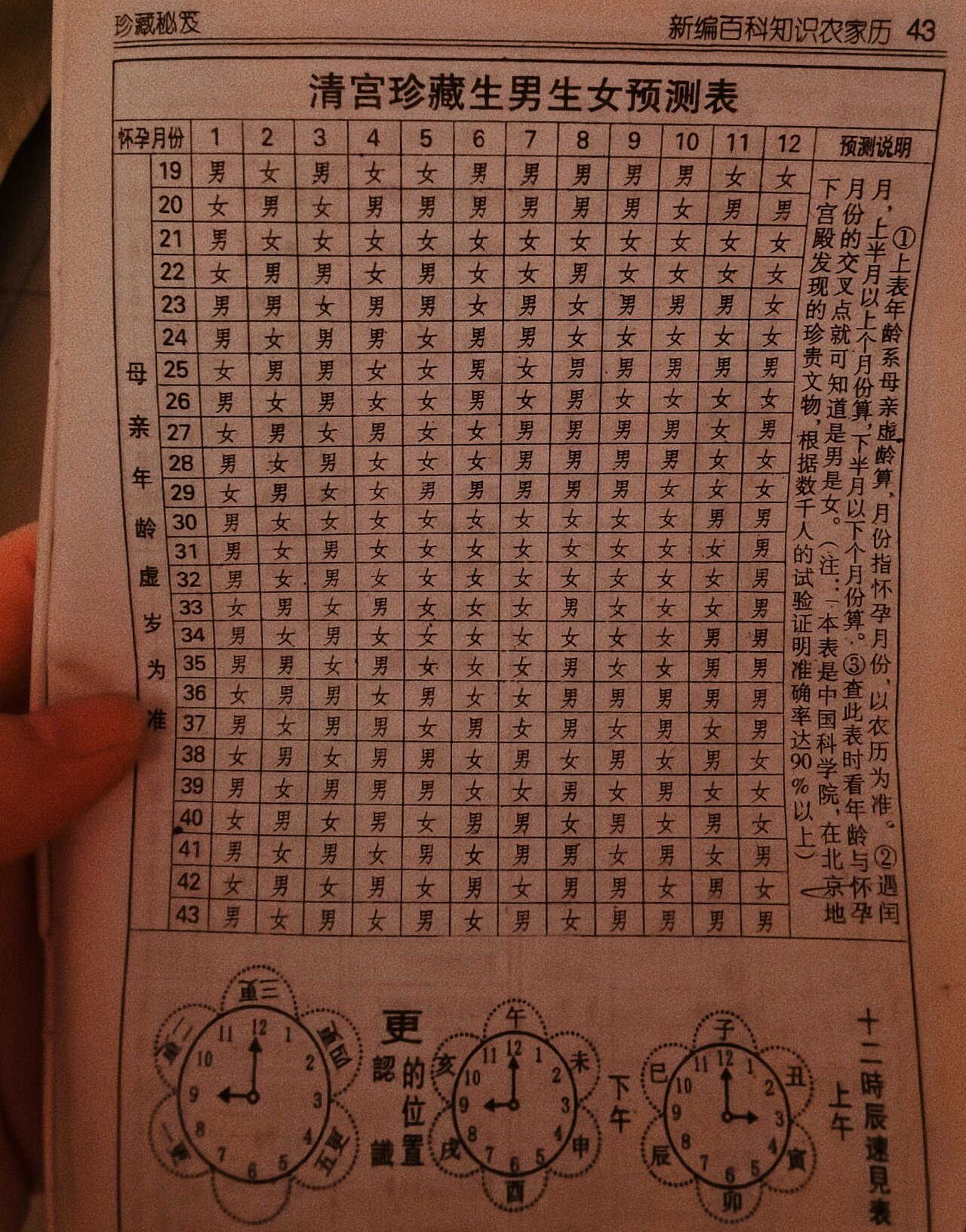 《清宫珍藏生男生女预测表》