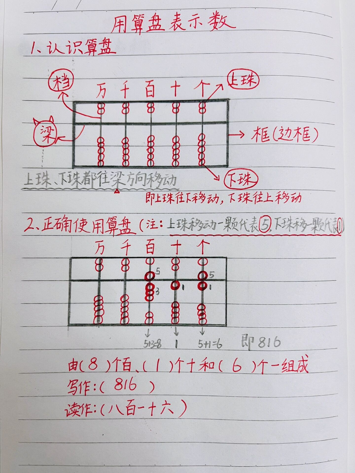 算盘的来历知识图片