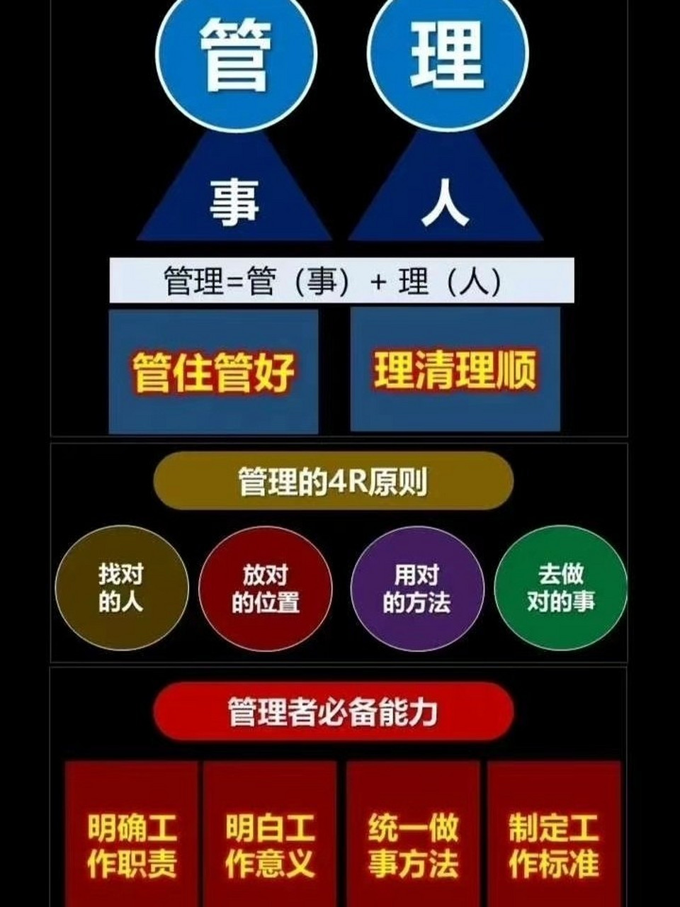 什么叫管理?如何提高管理能力? 什么叫管理?如何提高管理能力? 一,什