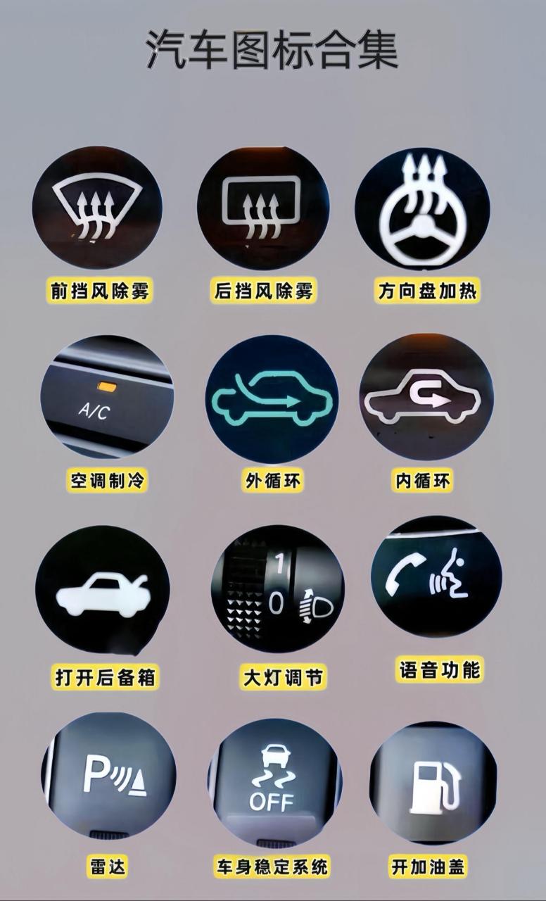 汽车上的标志图解大全,有车的朋友一定要认识的车内标识,有些图标关键