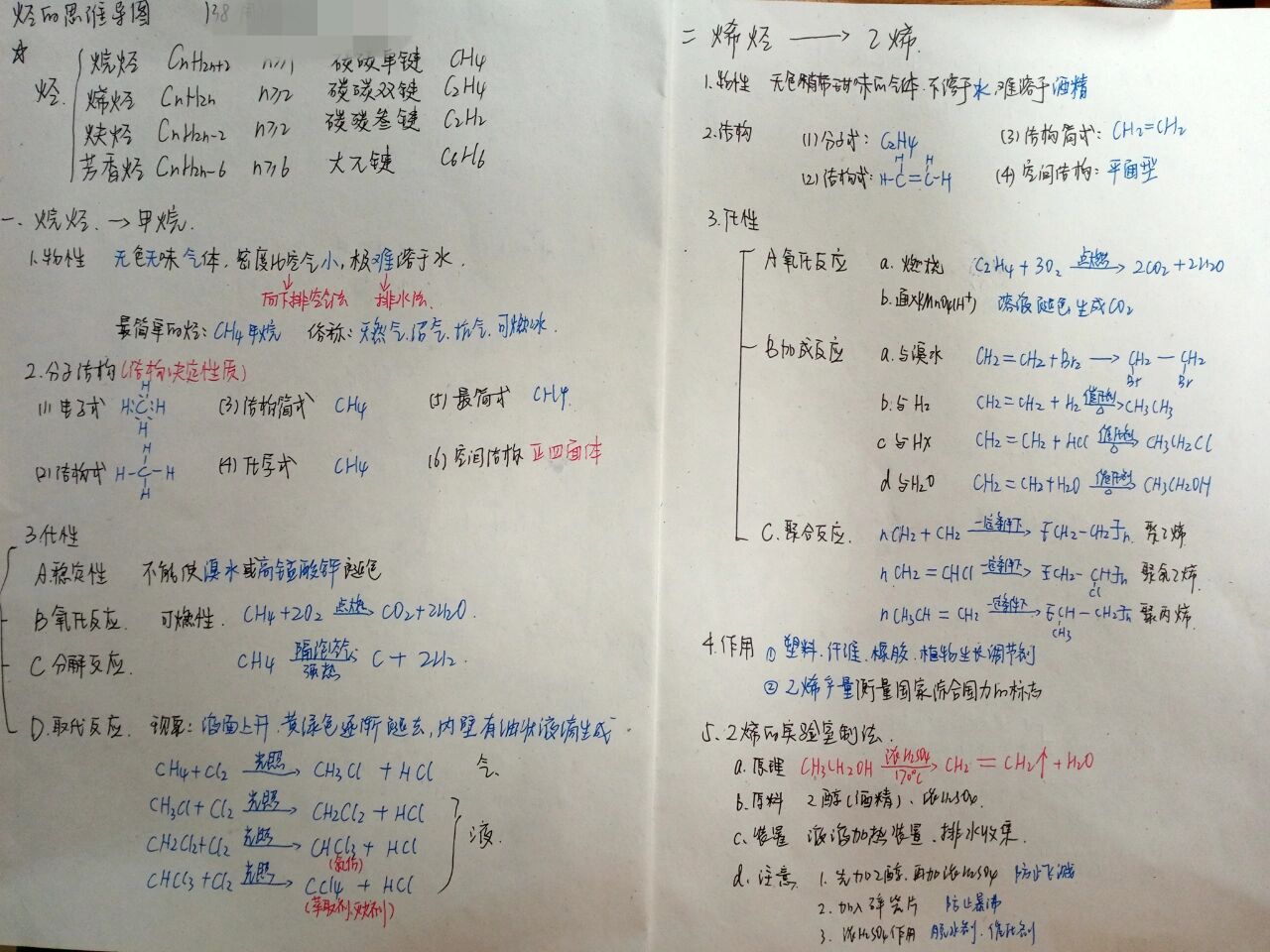 高中化学→烃的思维导图