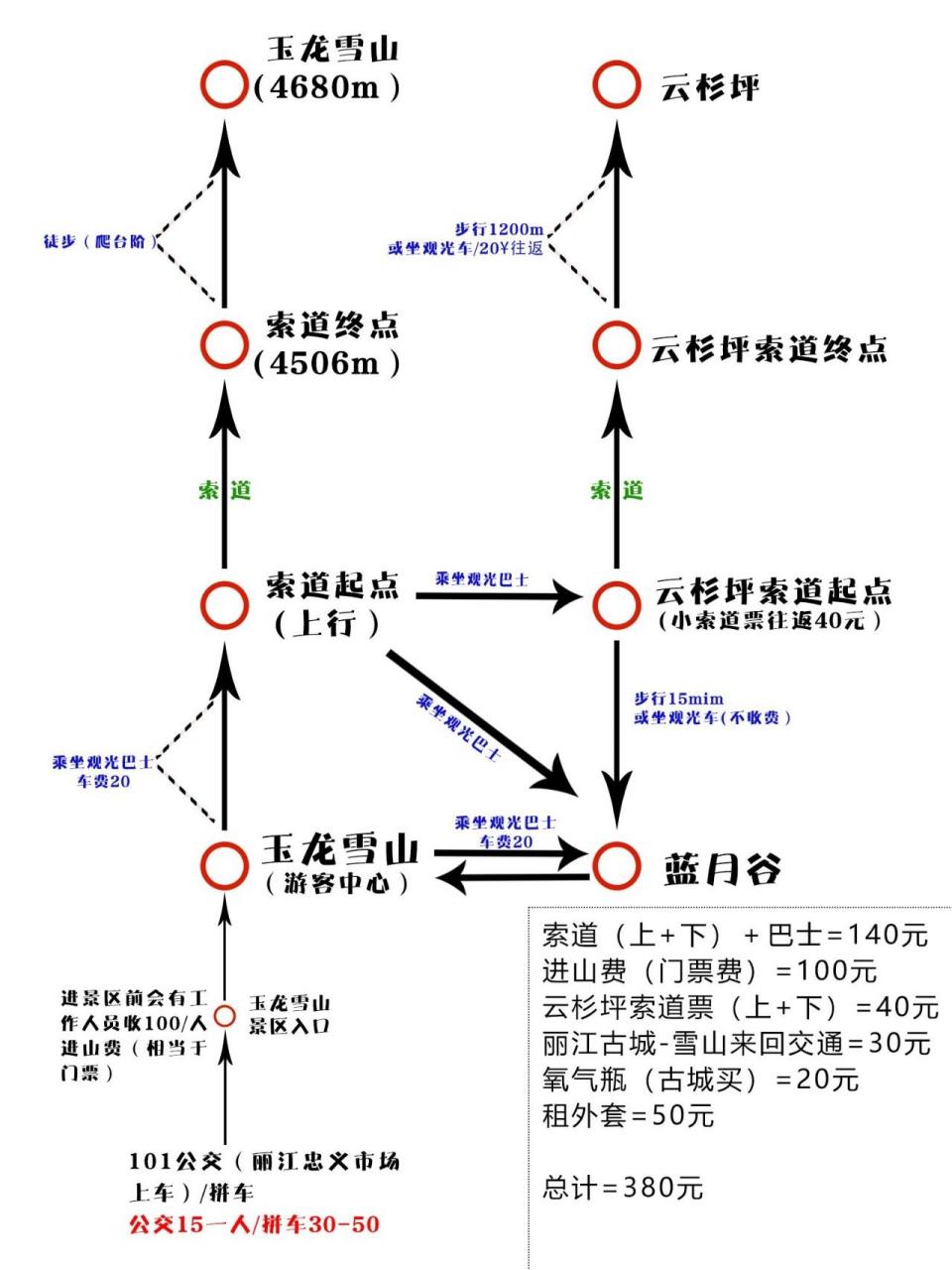 玉龙雪山9215超全游玩攻略(实用版) 99玉龙雪山9015 离丽江