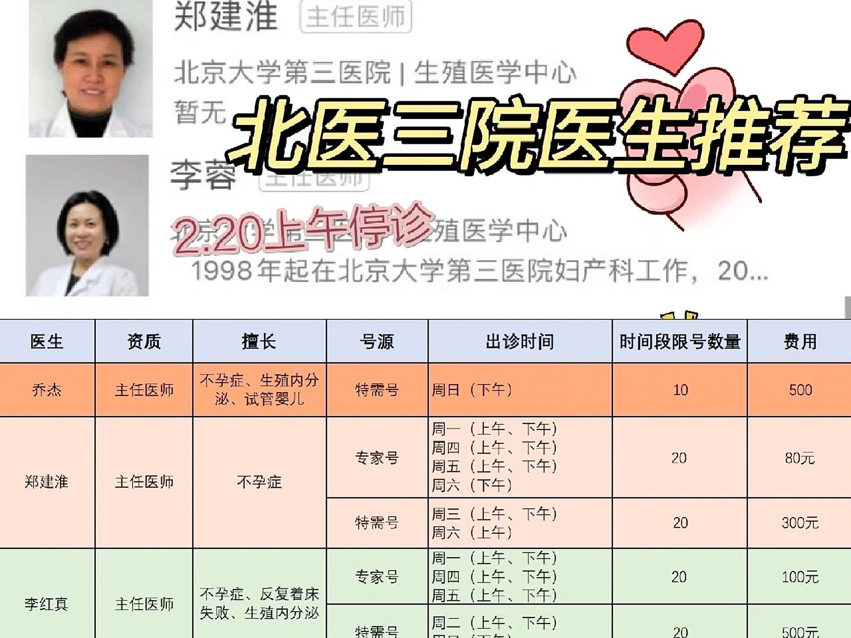 关于北医三院生殖中心住院以及报销黄牛号贩子代挂的信息