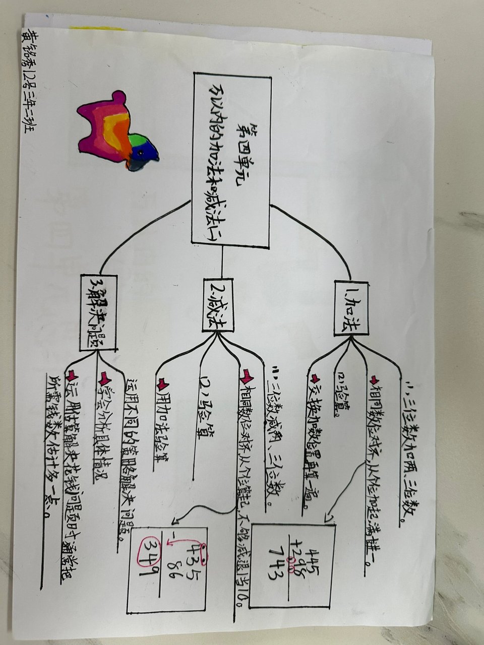 万以内的加减思维导图图片