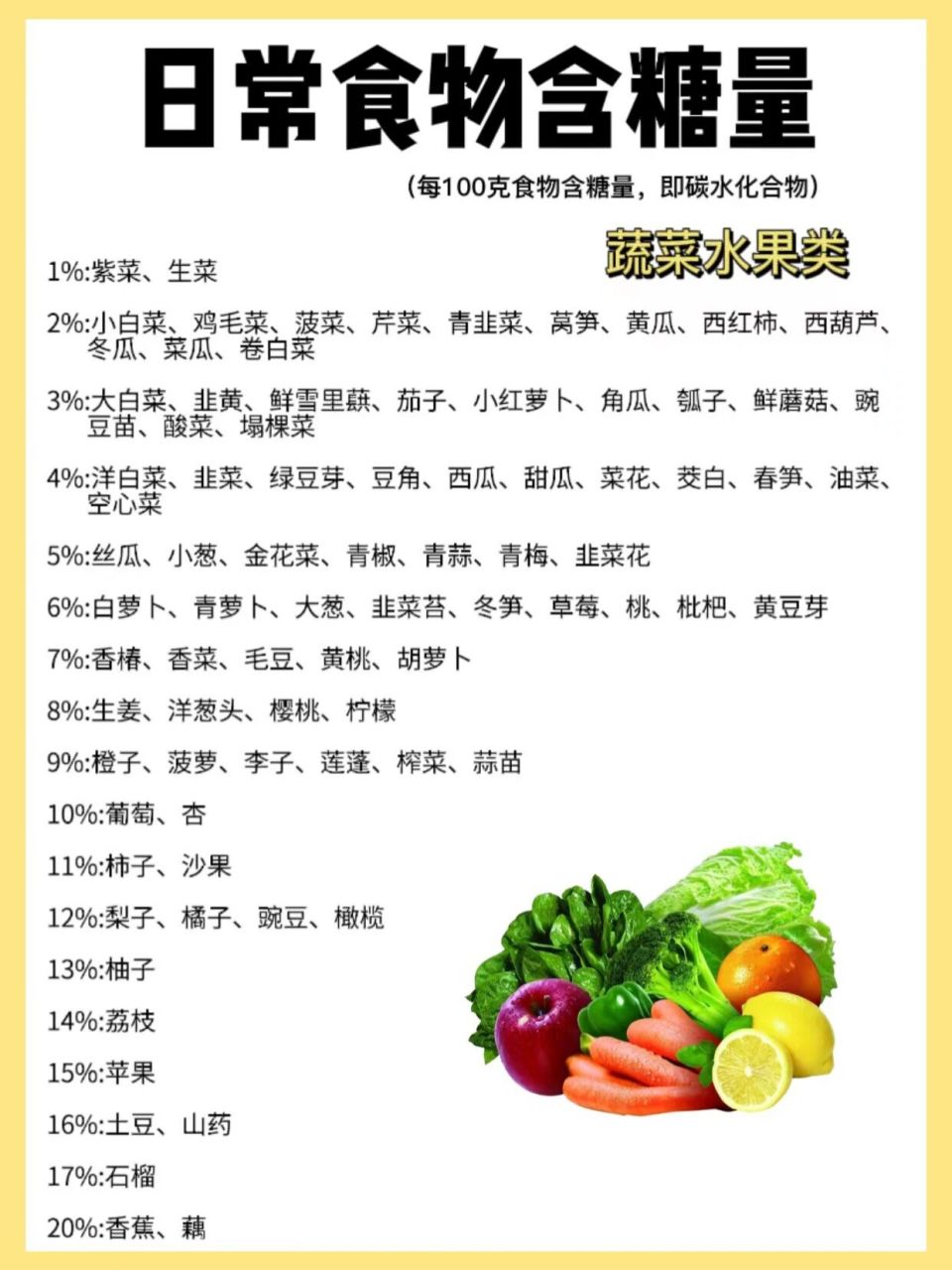 你不得不知的食物含糖量和升糖指数一览表99 01糖分是人体必需的