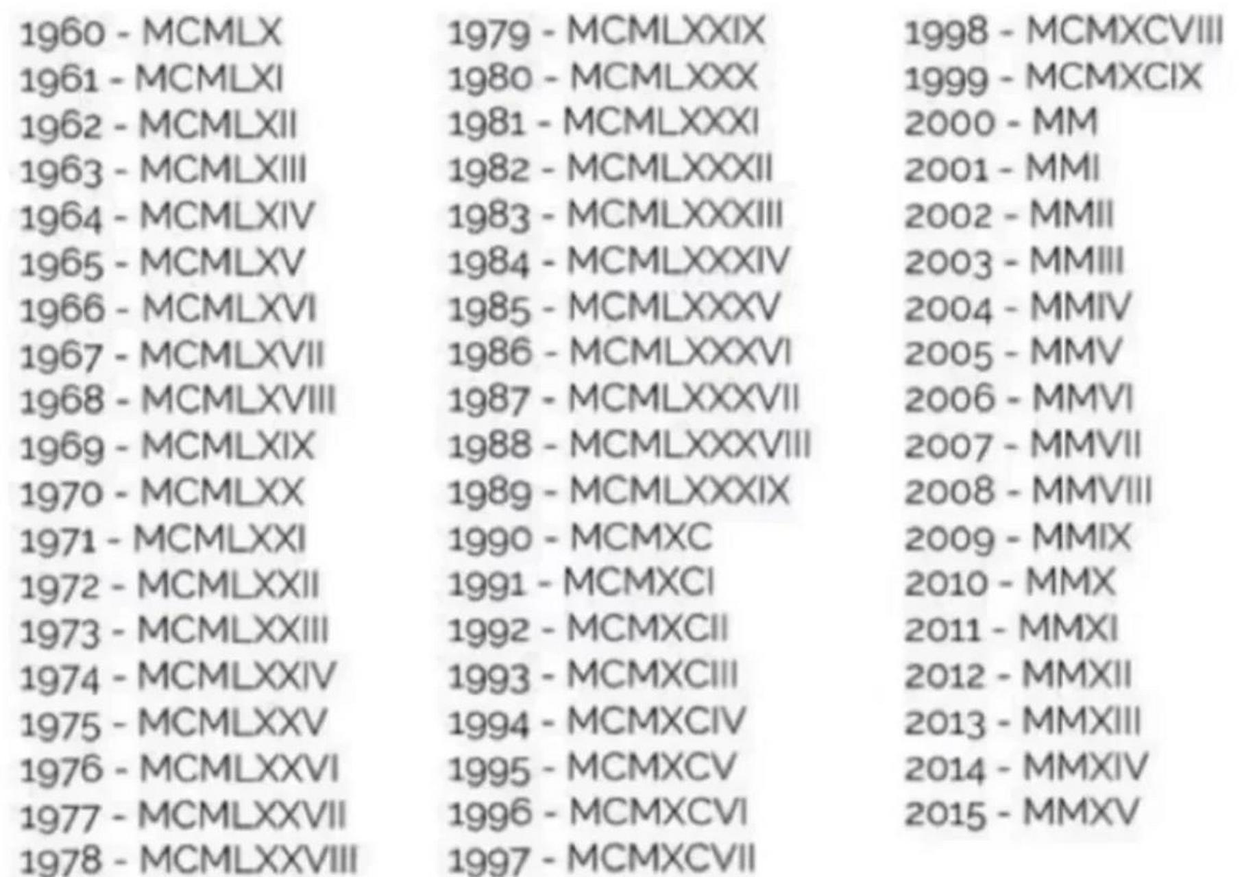 罗马数字 统一回复:帮你们到这里了(私信没能及时回复,希望这里可以帮
