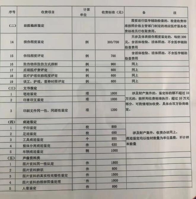 司法鉴定收费标准