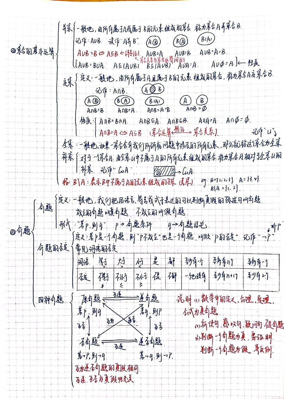 集合思维导图简易逻辑图片