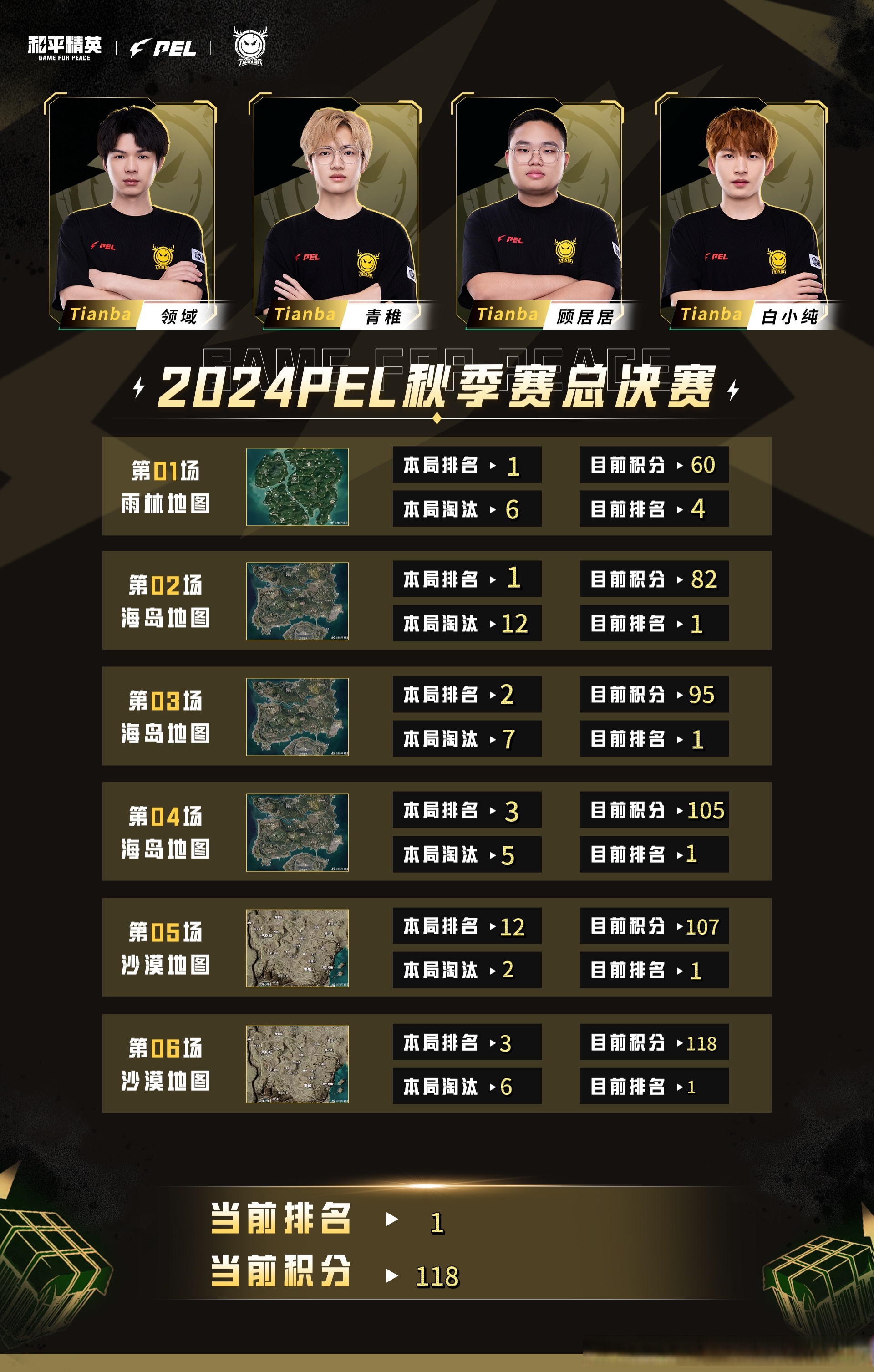 包含电竞女选手打破性别偏见，率队杀入世界赛八强的词条