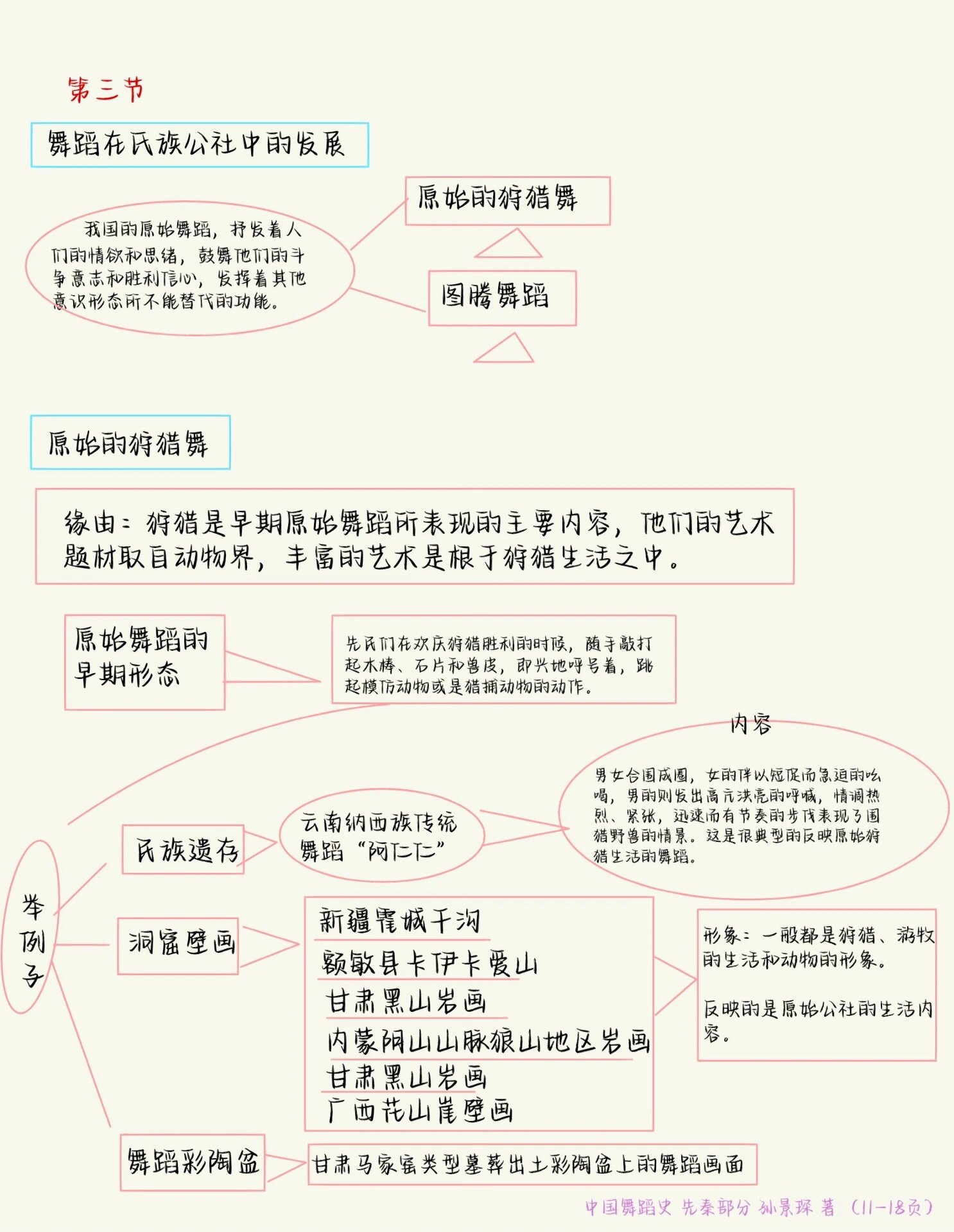 中国舞蹈史之远古时期舞蹈