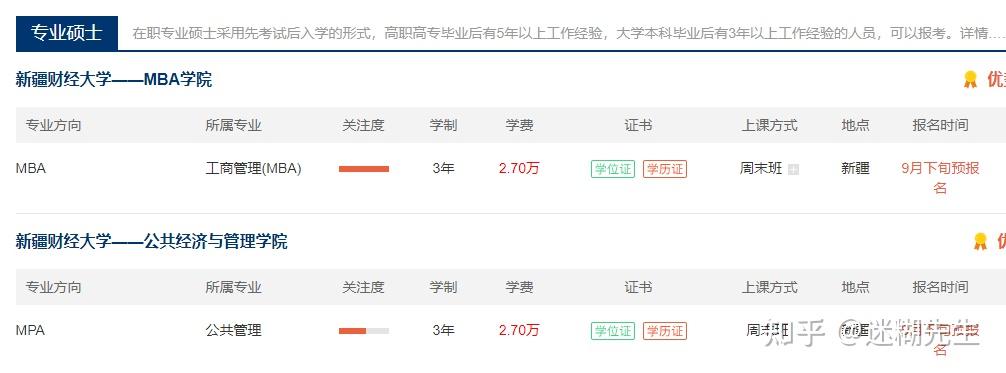 新疆财经大学研究生报考专业(新疆财经大学研究生报考专业目录)