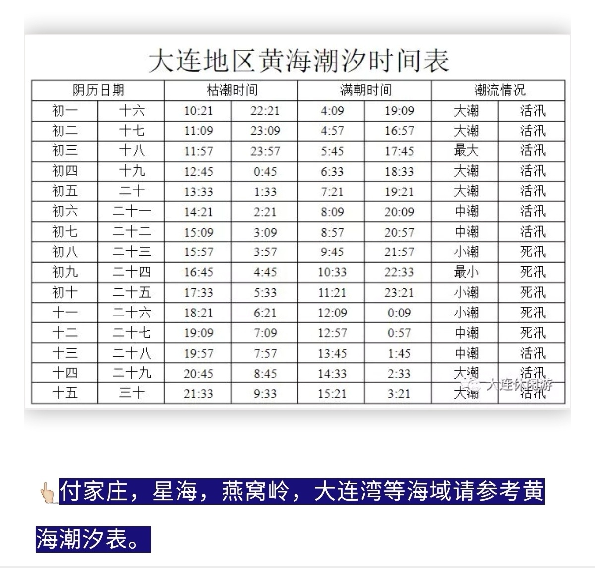 大连金州海域潮汐表图片