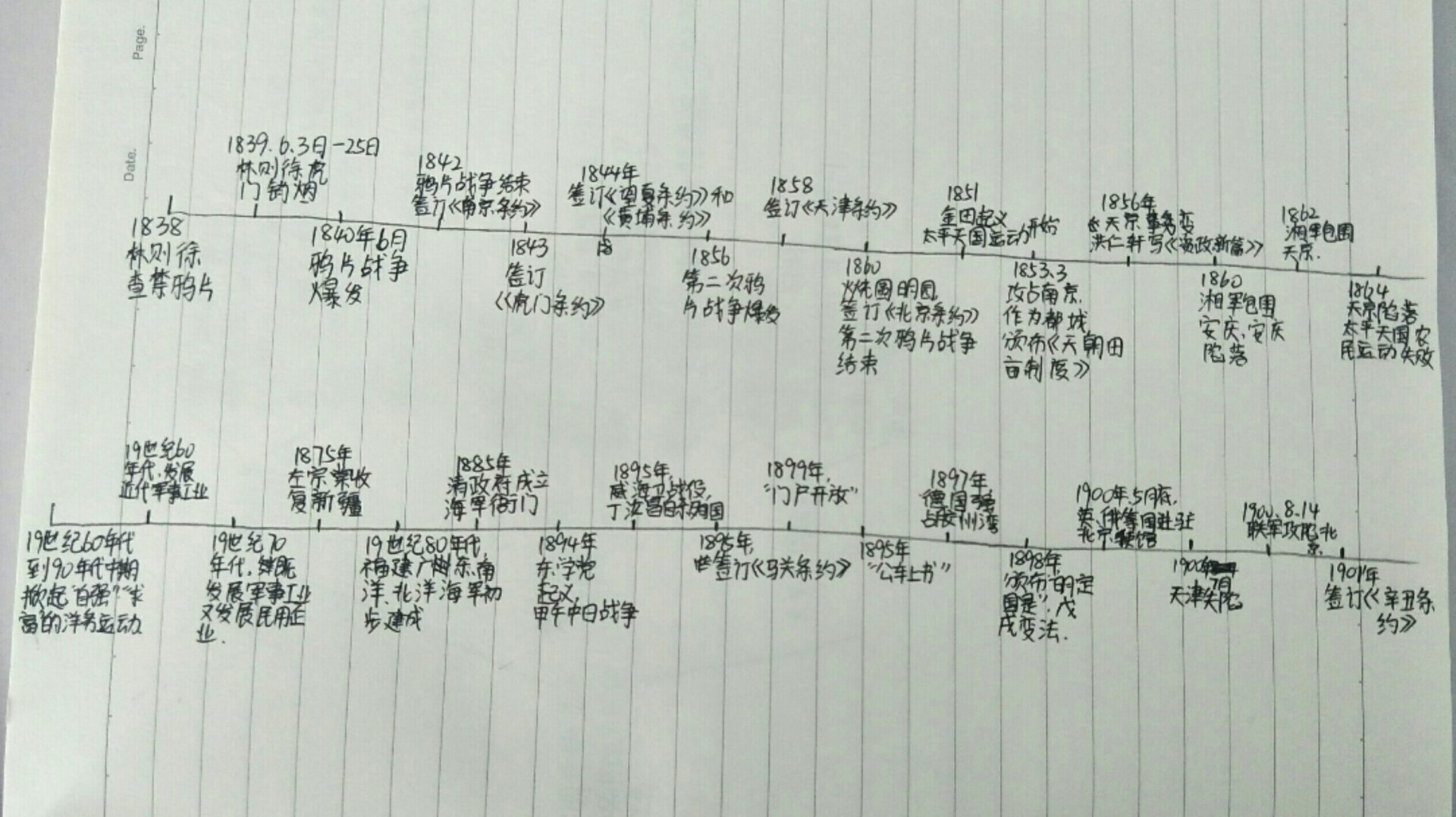 八年级上册历史一二单元时间轴和知识框架