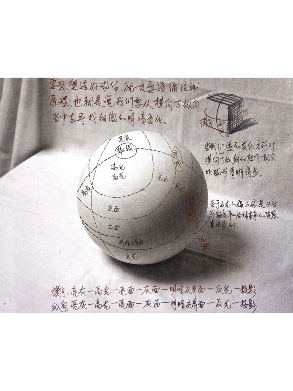 何为素描五大调子三大面两条线 学素描必须要懂的知识 赶快码起来 "黑