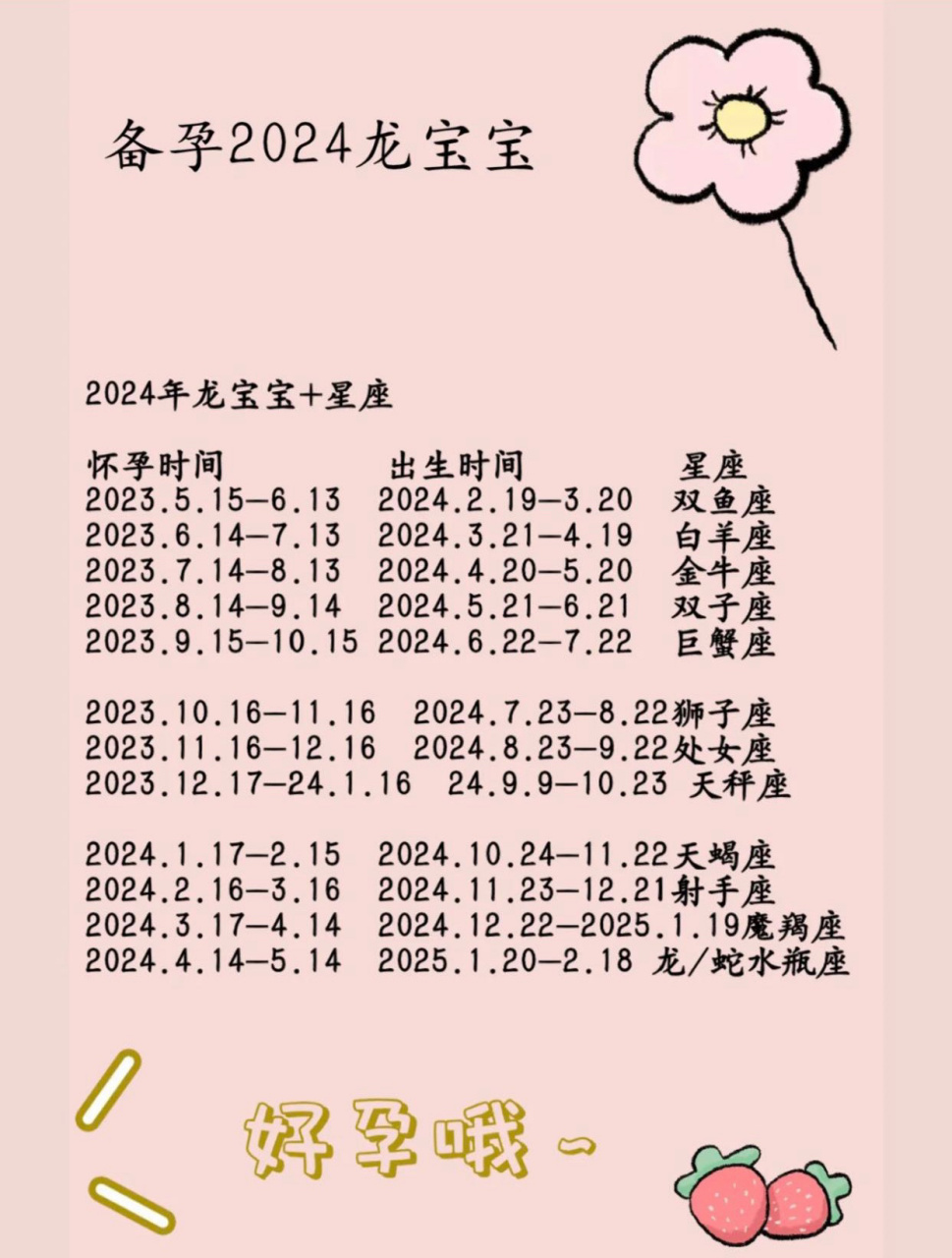 備孕2024龍寶寶的最全星座月份7815 兔寶寶來了兔寶寶,龍寶寶來了