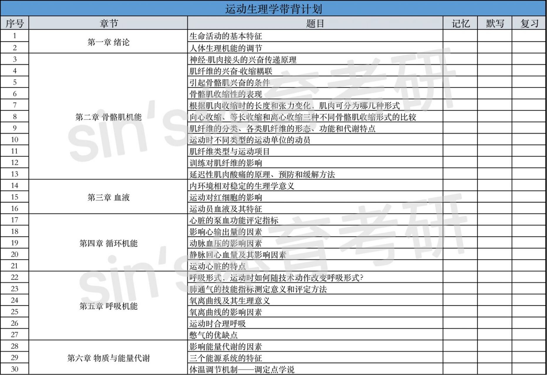 运动生理学王瑞元版本带背计划准备上线啦,有需求的可以考虑哦[偷笑]