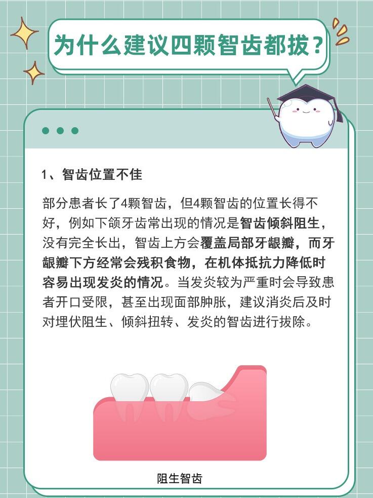 为什么建议四颗智齿都要拔71 每个人的智齿数目不等,在0